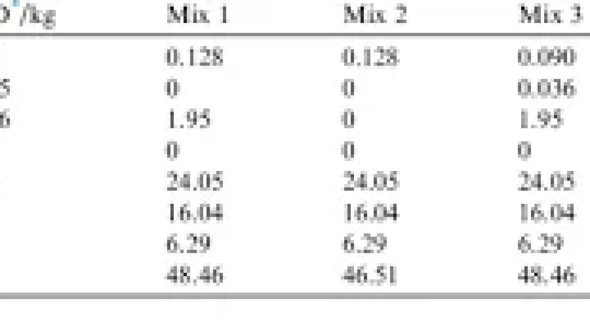 cost-comparison-traditional-vs-eco-friendly-concrete-mixes-1