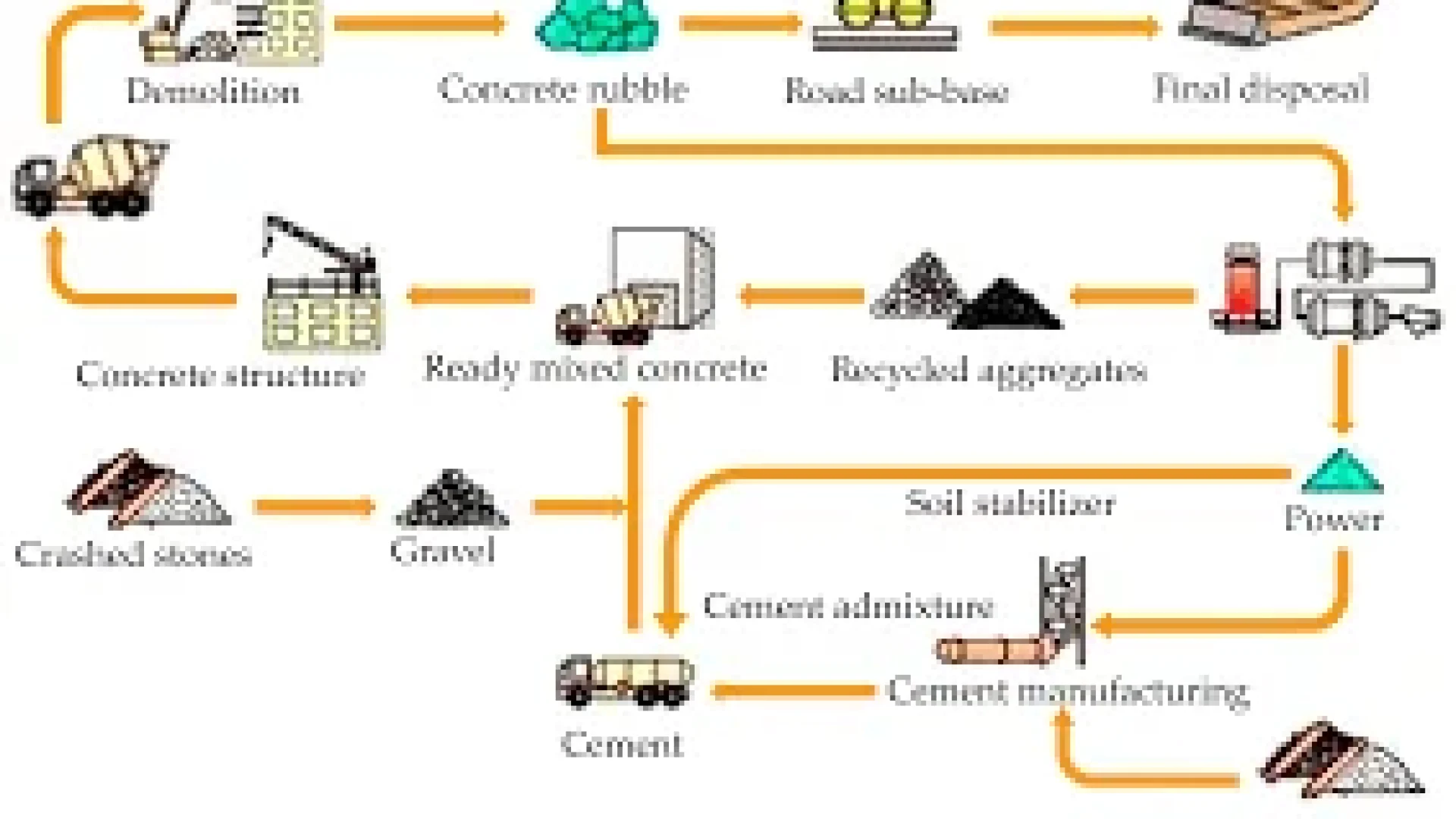 recycled-materials-in-concrete-what-actually-works-1