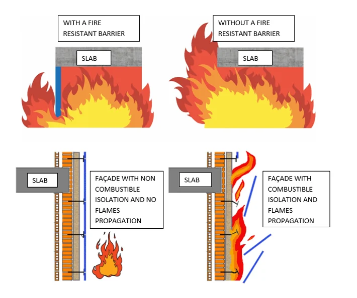 Non-combustible